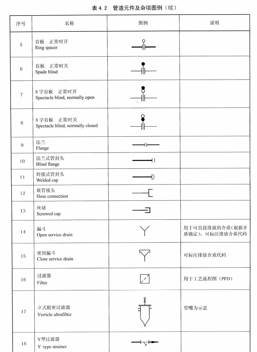 化工生产设备布置图,化工设备安装流程图
