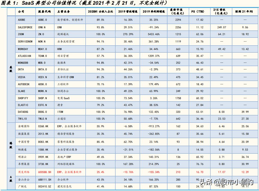用友网络未来估值是多少钱,用友网络2024估值