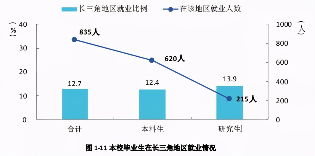 湘潭大学2020届毕业生就业质量报告