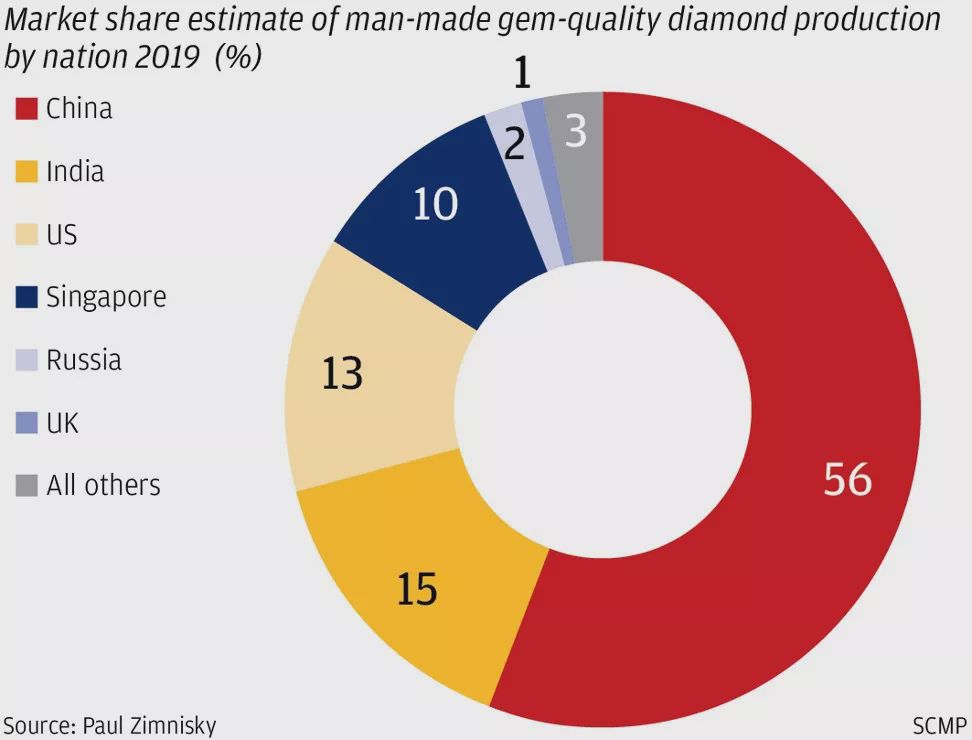 钻石销量大跌，多年的“钻石*局骗**”快要撑不住了？