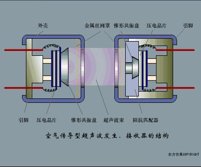 xjcy37压力传感器工作原理,40种传感器工作原理动图