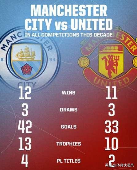 瓜穆对曼市德比,瓜穆相争国家德比