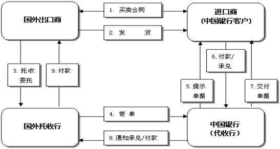 银行金融产品开发,金融投资必备知识大全