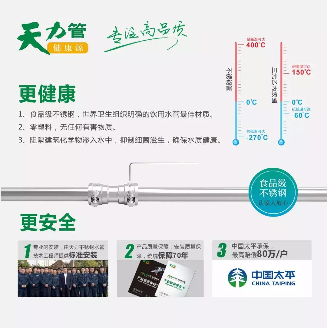 天力携手居众装饰，共同创领不锈钢水管新时代