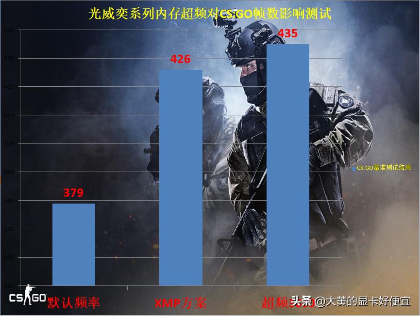 光威内存条是国产最好的吗,光威ddr43200内存条性价比推荐