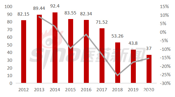 英夫利昔单抗厂家有哪些,英夫利昔单抗2019