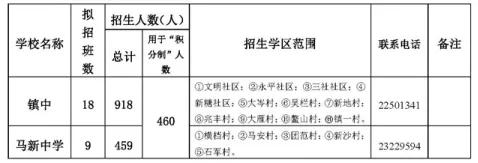 中山区中小学学区划分公示,中山市东区2024年小学片区划分