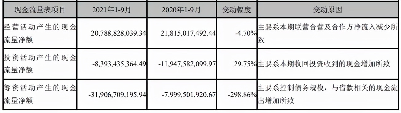 阳光城的近况发展情况分析,阳光城在什么路上