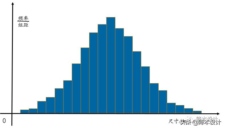零件图纸加工公差培训,零件加工最常用的公差等级