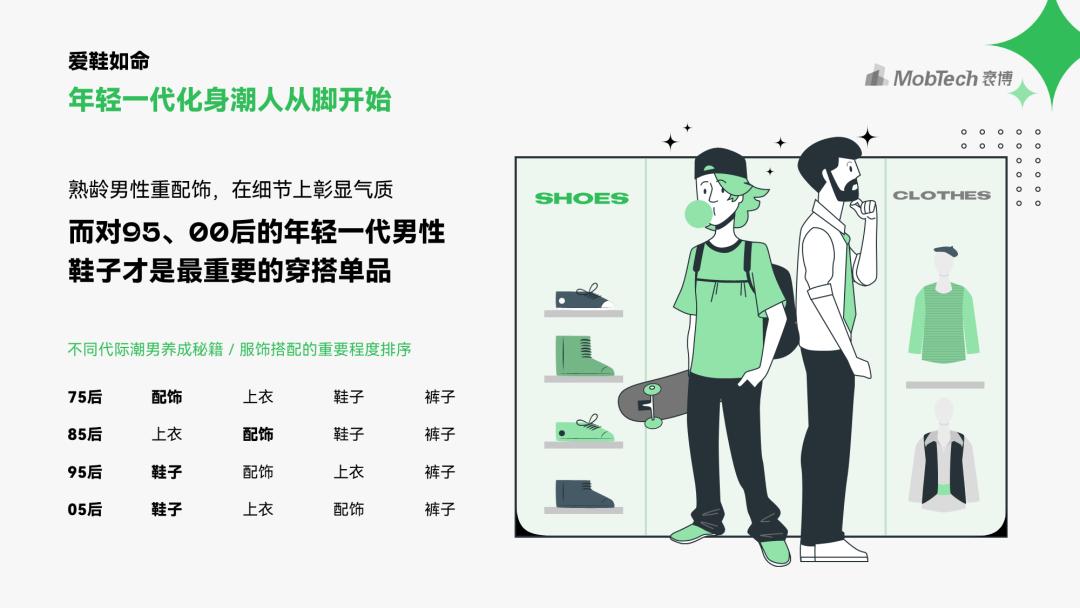 我帮读者改了份男性PPT报告，同事：页面有点绿…