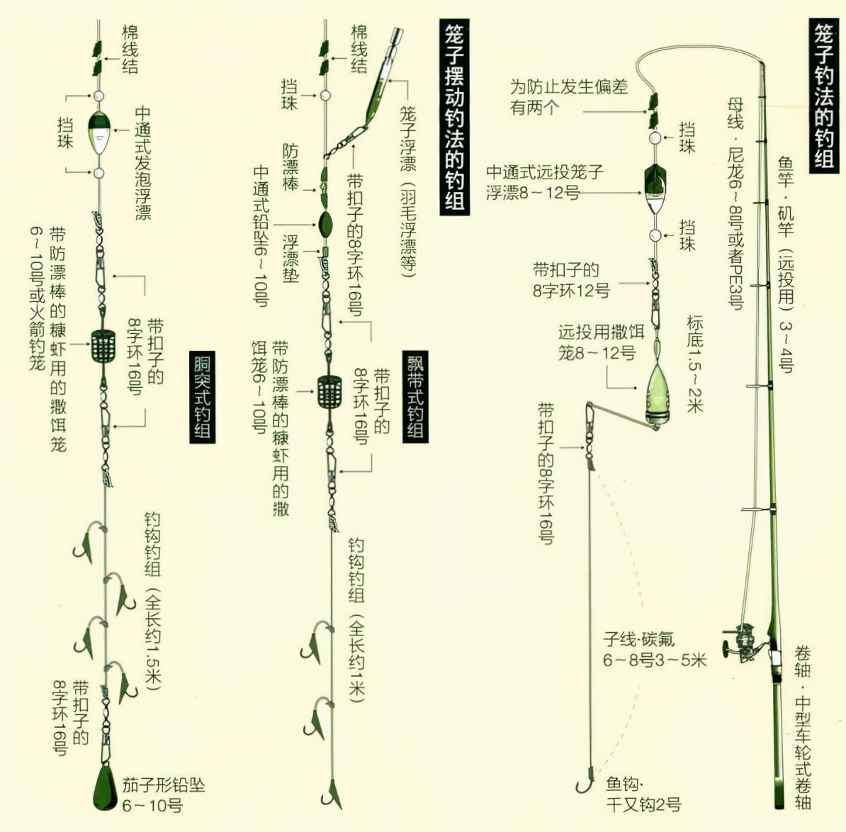 「日本专业矶钓书籍」竹荚鱼钓法，初学者最佳矶钓钓技