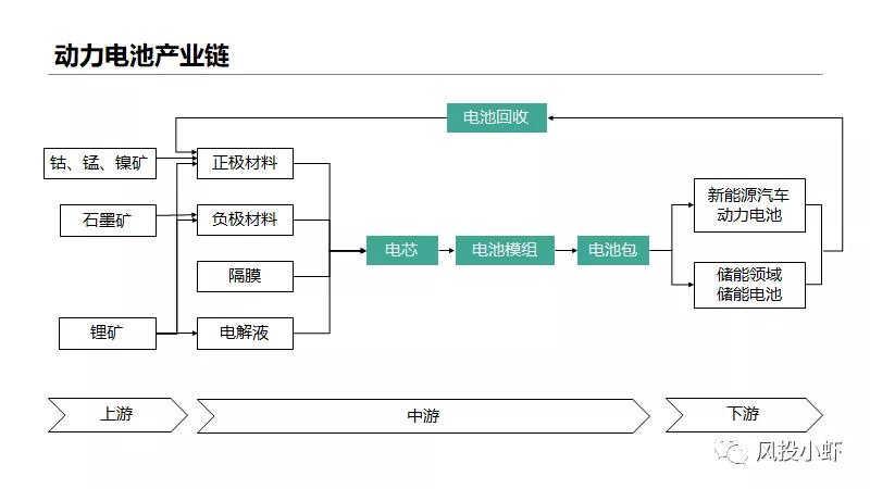 投资一个动力电池厂多少钱,动力电池产业链投资逻辑