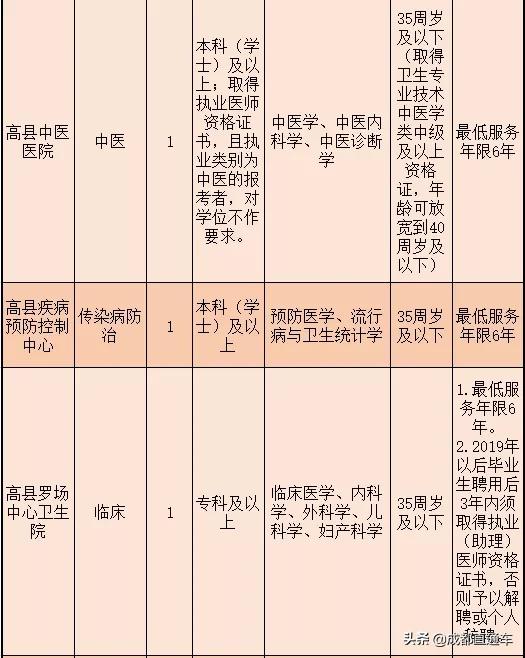 四川宜宾2021事业单位招聘,宜宾事业单位招聘2023年有几次
