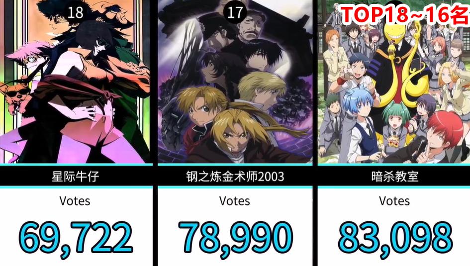 网友票选十部最催泪的日本电影,日本网友投票动漫排行