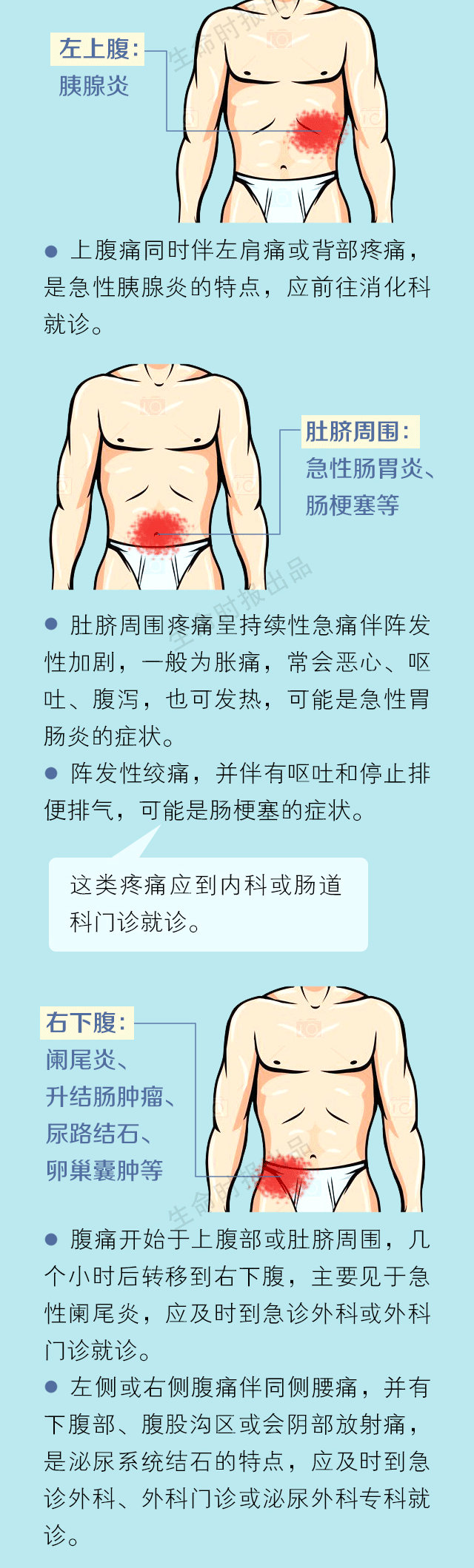 肚子痛的十大病情,肚子疼的各种类型和用药