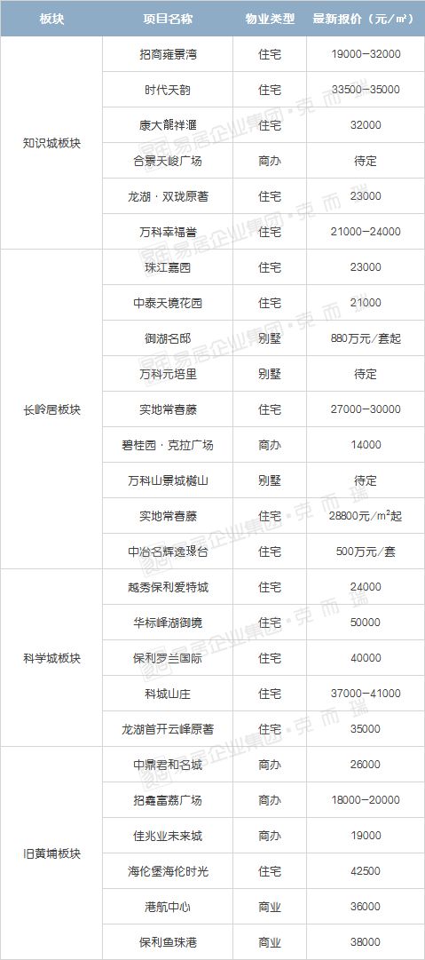 血拼房价,血拼折扣