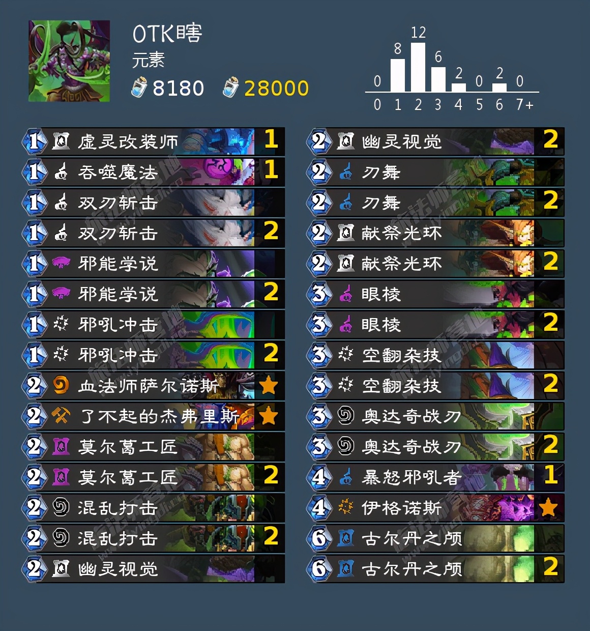 炉石传说月初掉段机制,炉石月初上传说要赢多少把