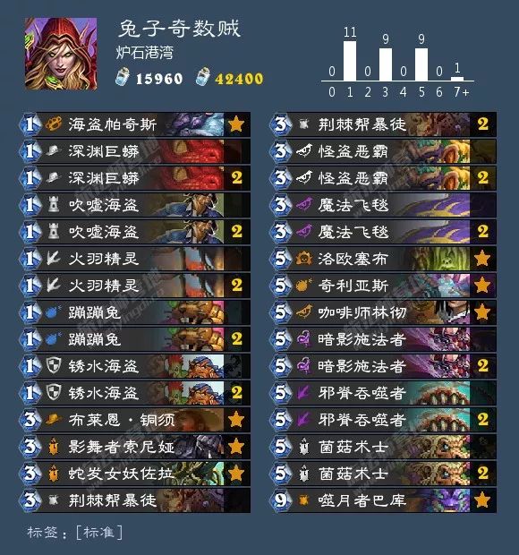 炉石狂野卡组最新排名,炉石最新狂野卡组排行