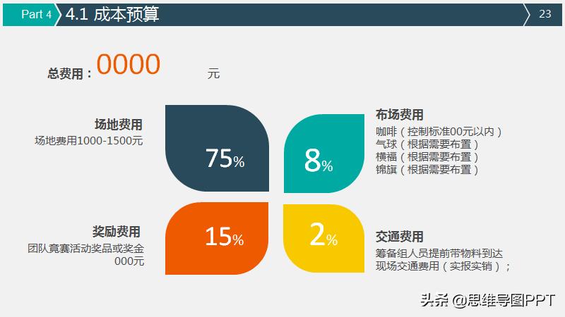 好用的策划ppt模板,如何不用模板做一份好的策划ppt