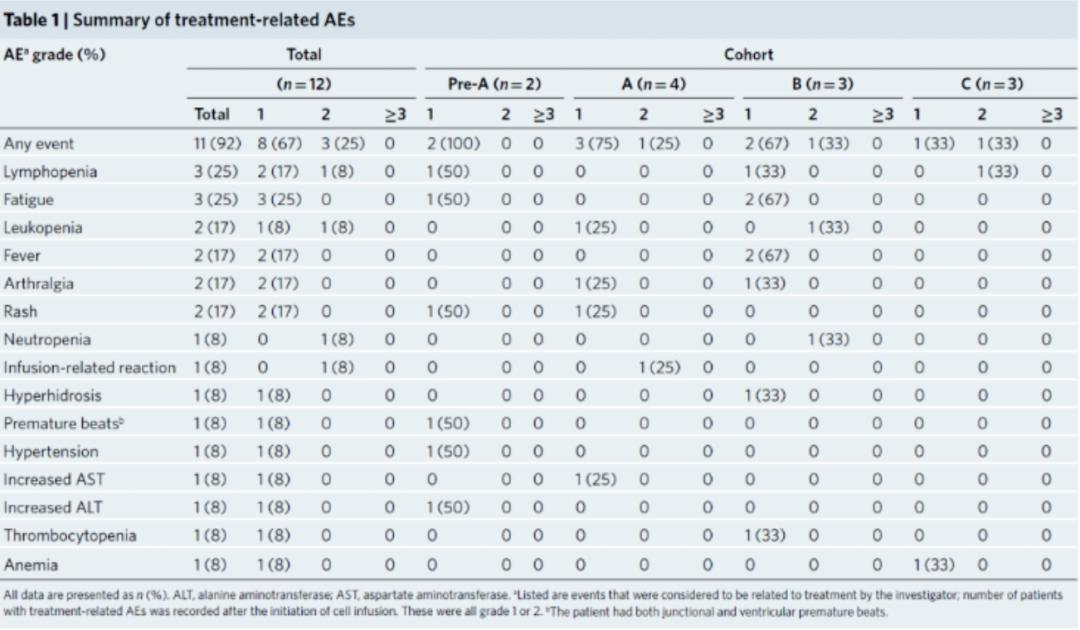 crisper的临床试验,crispr检测成果