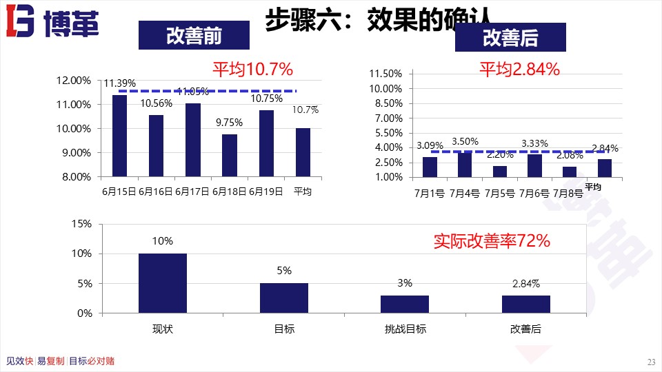 骨科品管圈成果汇报ppt,品管圈适合什么样的ppt