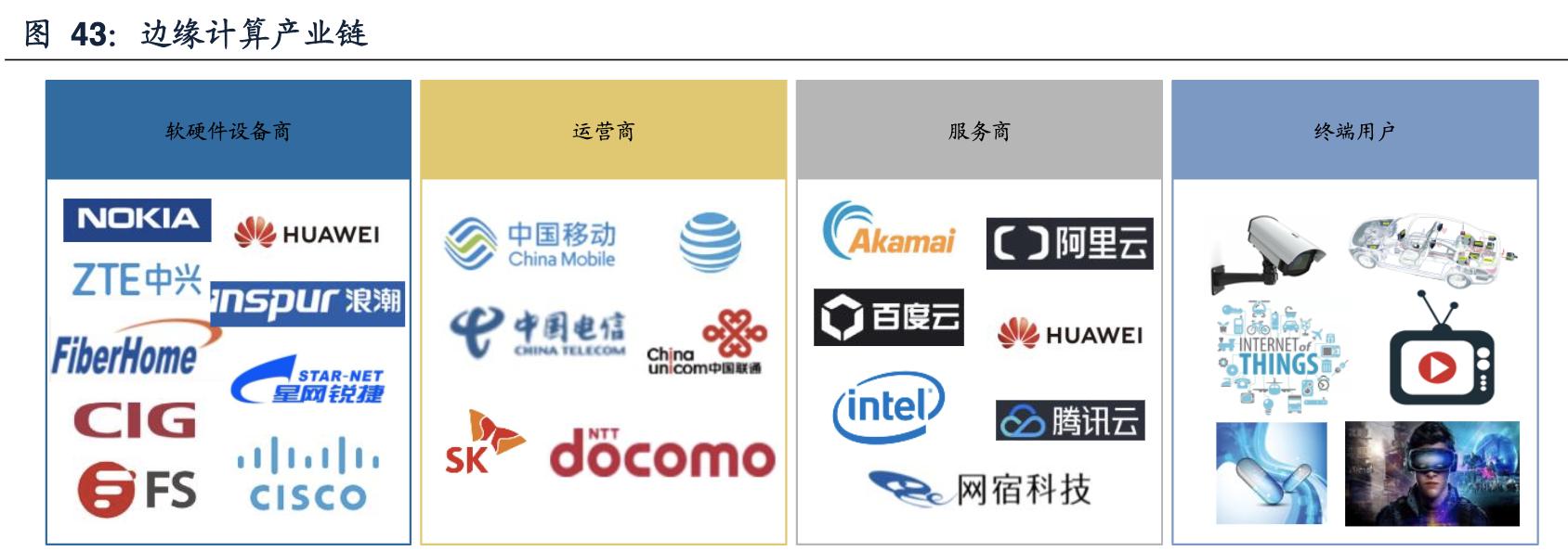 中兴通讯完成首个5g轻量化大规模,中兴通讯5g深度分析