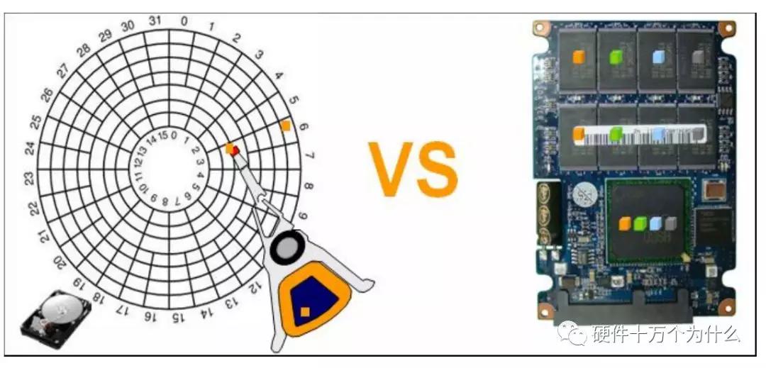 监控服务器硬件配置,查看服务器硬件配置