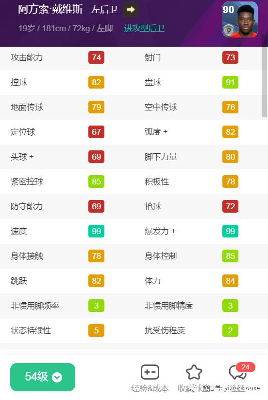 442评选现役十大左右边后卫,442评选十大边后卫