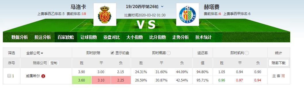 足彩应该怎么买才不亏,足彩怎么买只赚不赔