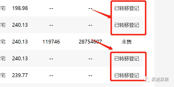 好不容易！宝中又现豪宅新货，“拖延症”治好了？