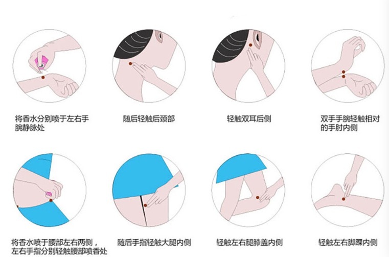 女人最喜欢的一瓶香水推荐,女生入门级香水推荐