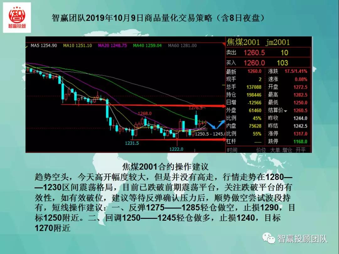 量化交易本月策略分析,智赢团队