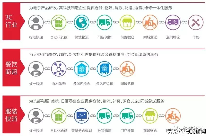 2019快递企业年报,快递公司季报对比