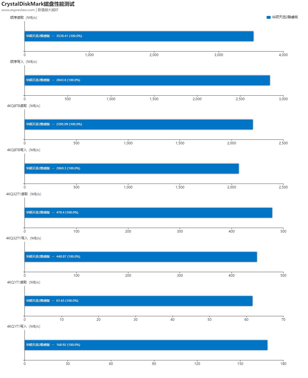 华硕天选2第11代i5测评,华硕天选2满血版英特尔版本测评
