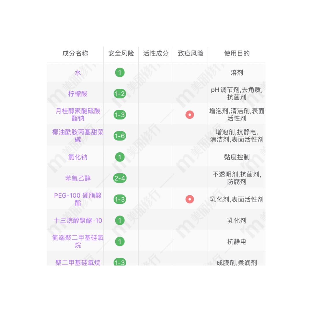 不用抽洗就能直接吹干的洗发露,适合多种洗发露的护发素