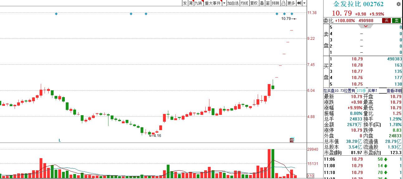 我爱我家：切入医美行业打开天花板，反垄断下的“金发拉比”？