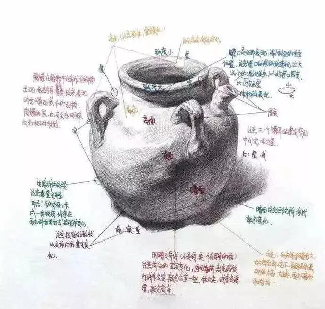 艺考静物素描考什么,艺考美术静物素描考题