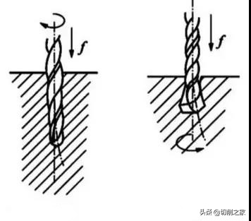 深孔扩孔钻加工视频,钻孔扩孔铰孔镗孔的顺序