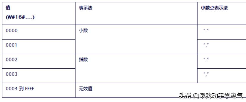 跟我一起看1200手册之扩展指令（字符串指令）的介绍和使用分析