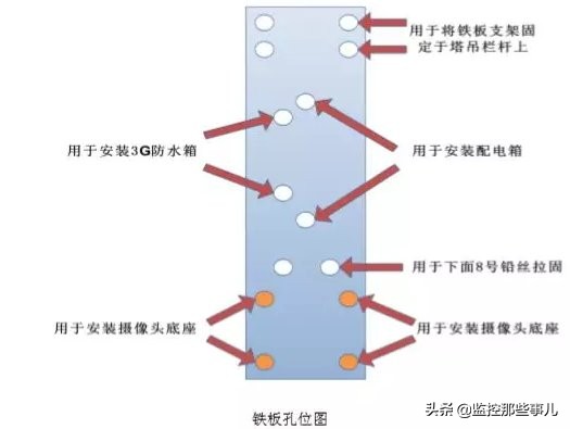 塔吊监控安装详解,塔吊安装过程图解