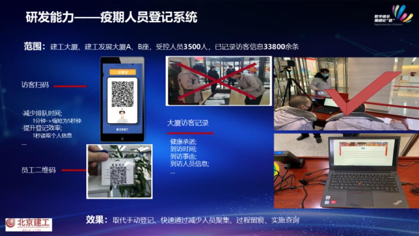 未来建筑公司的发展趋势,北京建工土木工程有限责任公司