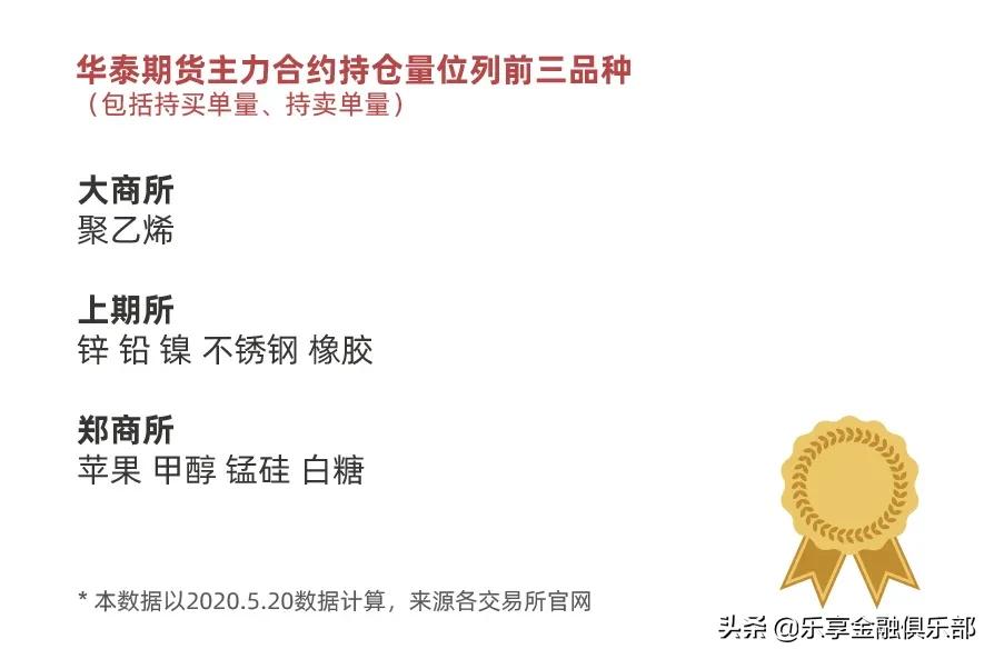 期货认购和认沽区别,华泰期货有限公司