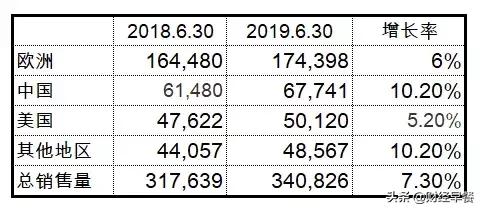 吉利汽车股价上涨原因,净利润下降百分之四十对股票影响