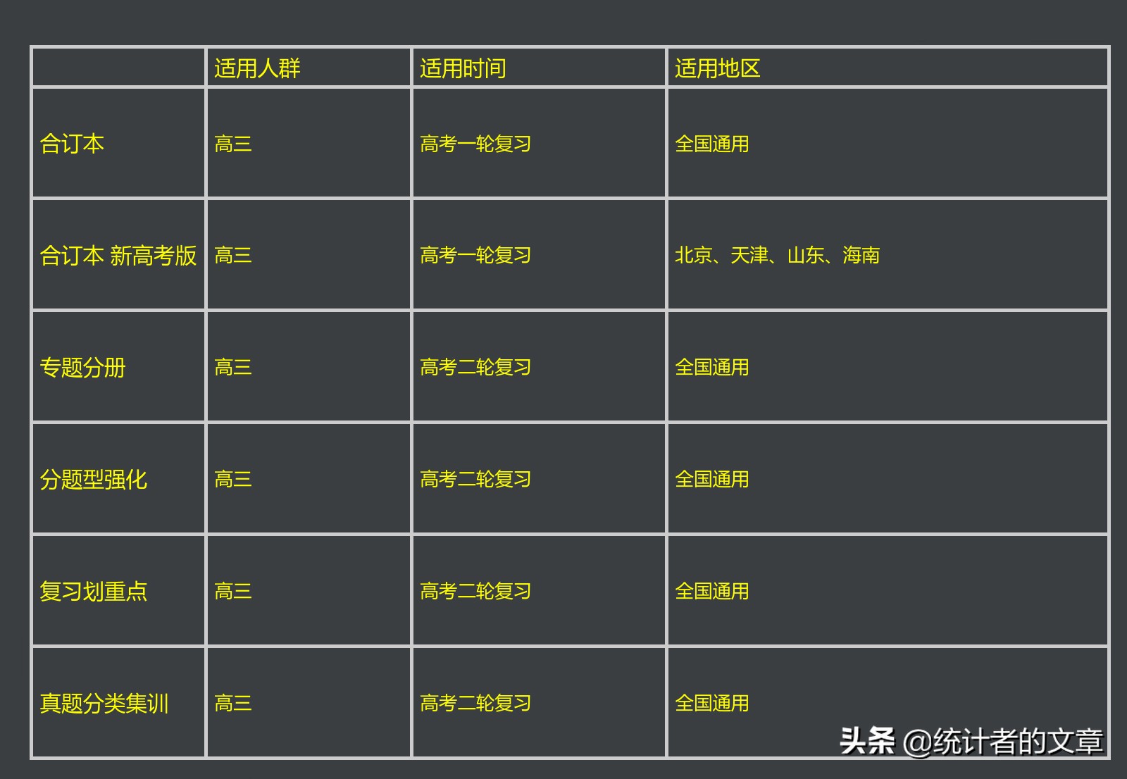 教辅书测评系列高考必刷题,教辅书评测