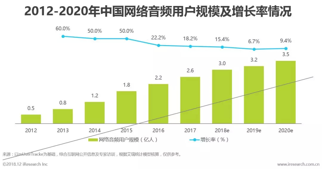 网络音频产业的未来发展前景,中国网络视听发展研究报告2023