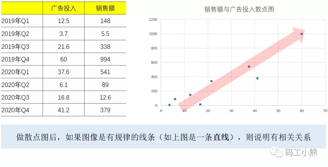 服装店数据分析九大模块怎么写,十大数据分析模型解析