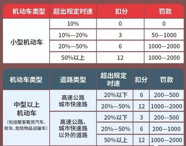 激光雷达测速靠谱吗,激光雷达在高速上有用吗