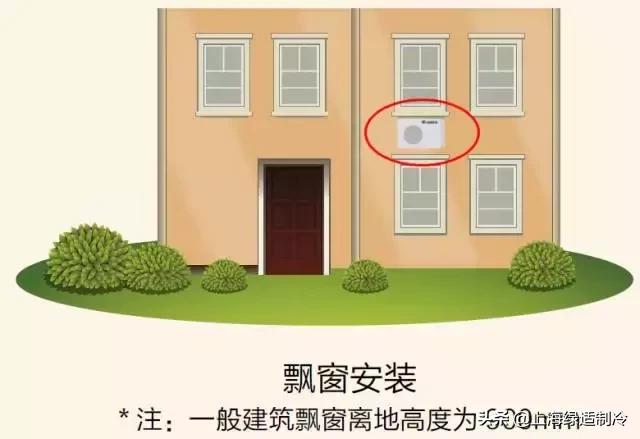 格力雅居系列中央空调控制面板,格力雅居系列中央空调评价