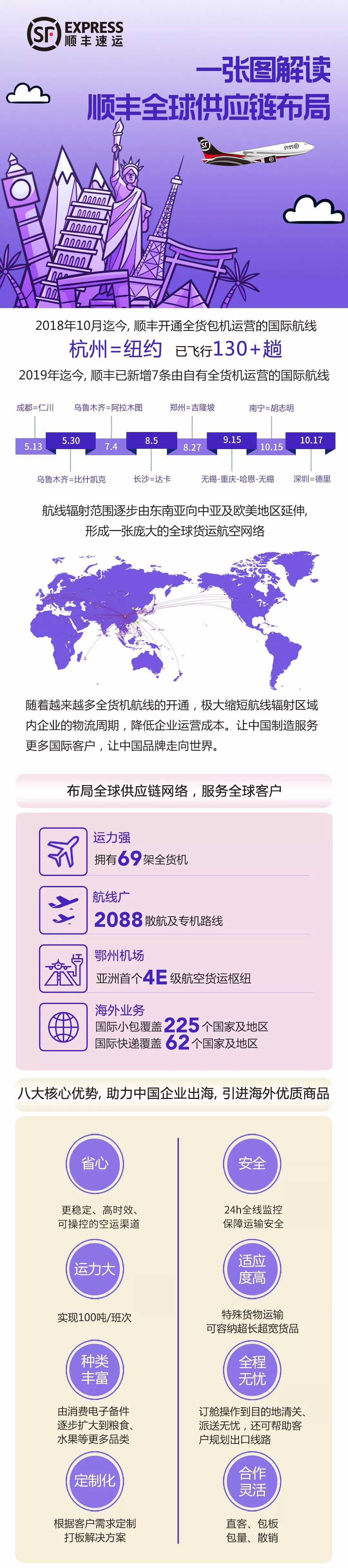 一张图看懂大市场供应链,一张图看懂农产品供应链