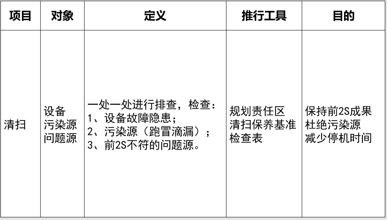 5s实施管理技巧及手法,公司5s管理内容